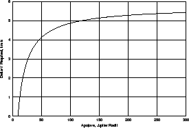 \includegraphics[width=.5\textwidth]{deltav.eps}