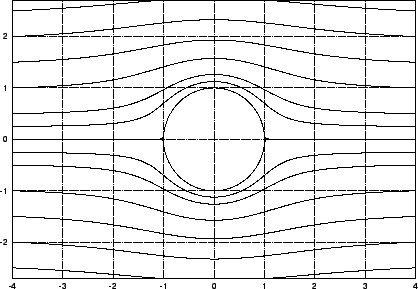 \includegraphics[width=\plotwidth]{cylinder-physical.eps}