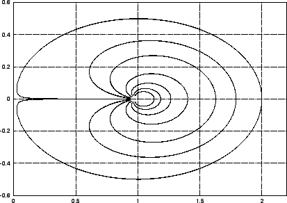 \includegraphics[width=\plotwidth]{cylinder-hodograph.eps}