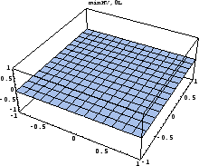 \includegraphics[width=0.4\textwidth]{/home/cabanks/hw/nonlinear/project/experiments/tan32.eps}